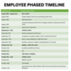 Employee Phased Timeline