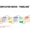 Employee Move Timeline